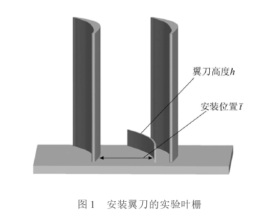 端壁翼刀