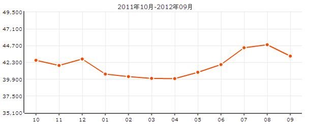 西凌家宅