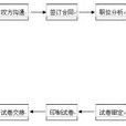 社會化考試