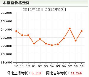 錦綠新城