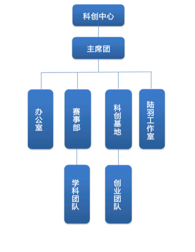 湘潭大學興湘學院科學技術與創業實踐中心