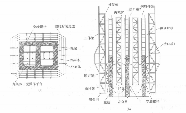 高聳橋墩倒模提架施工工法