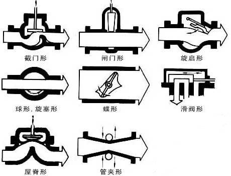 閥門(進口閥門)