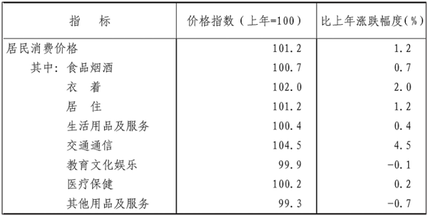 2021年新疆維吾爾自治區國民經濟和社會發展統計公報