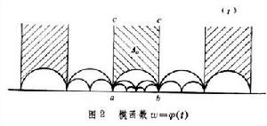 模函式(圖2)