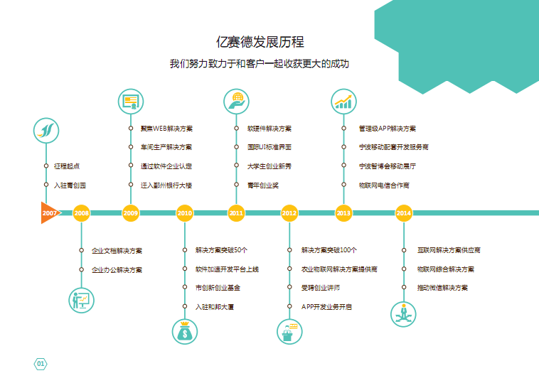 億賽德信息科技有限公司