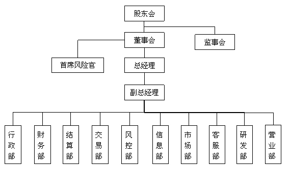 東航期貨經紀有限責任公司