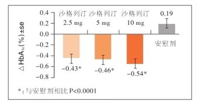 對比結果