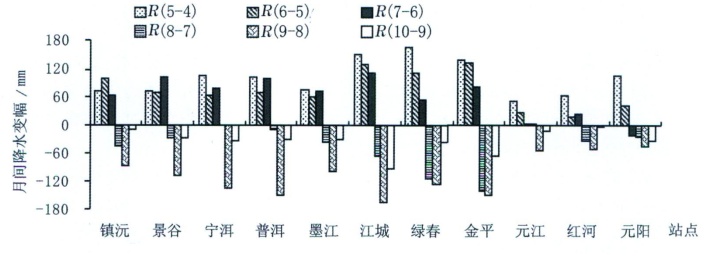 圖5