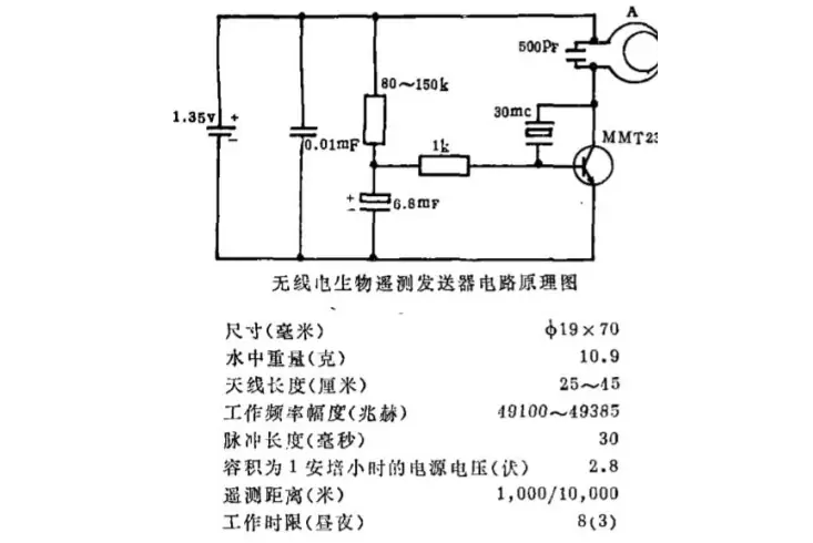 水下生物遙測術