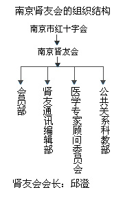 南京腎友會