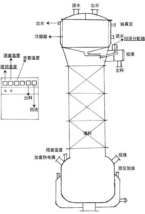 含蠟分餾