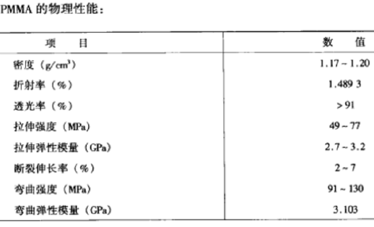 PMMA電子束膠