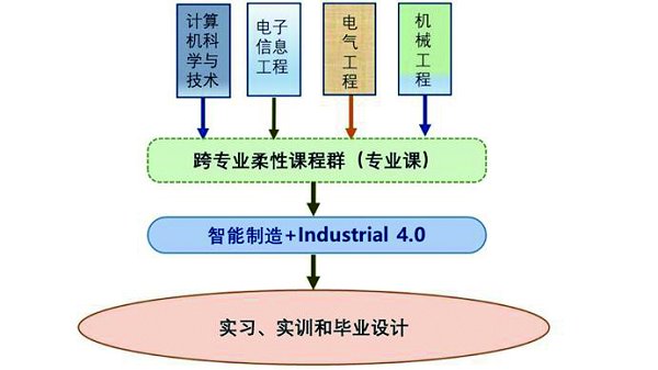 鄭州大學中德學院