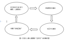 五彩石志願者團隊