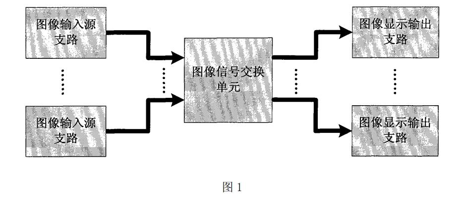 圖像信號處理器，圖像信號處理系統和圖像傳輸級聯器