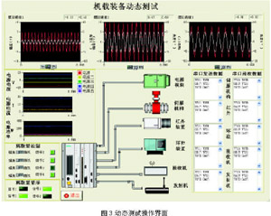 機載裝備靜動態測試系統