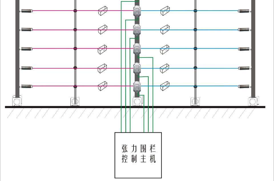 電子護欄