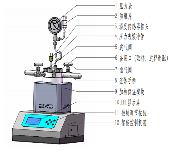 微型磁力高壓反應釜