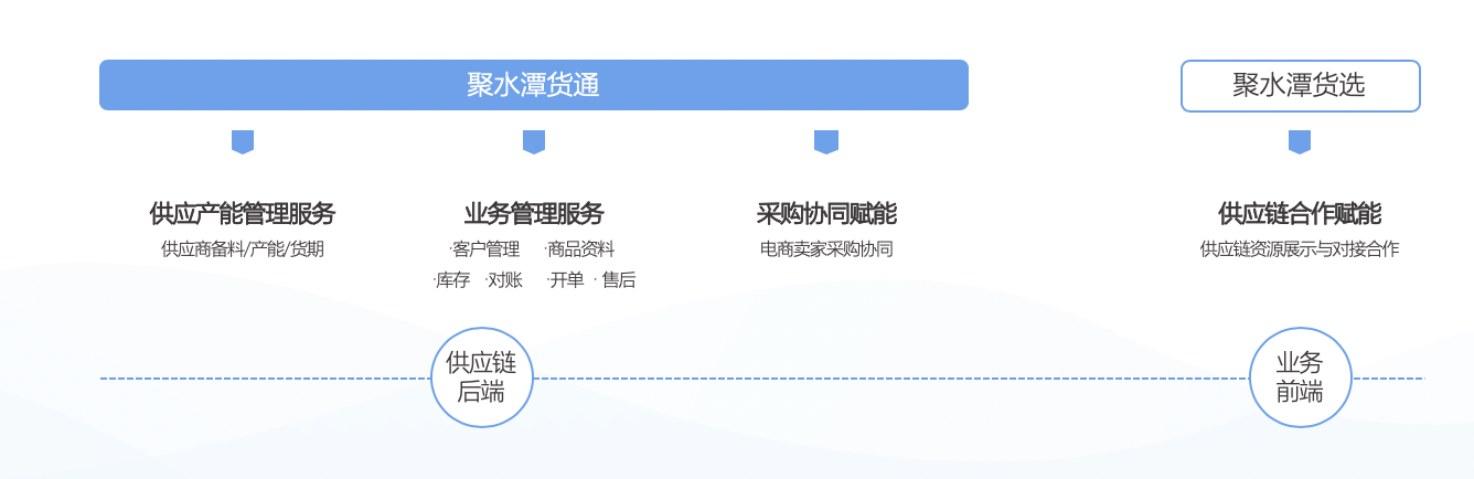 上海聚水潭網路科技有限公司