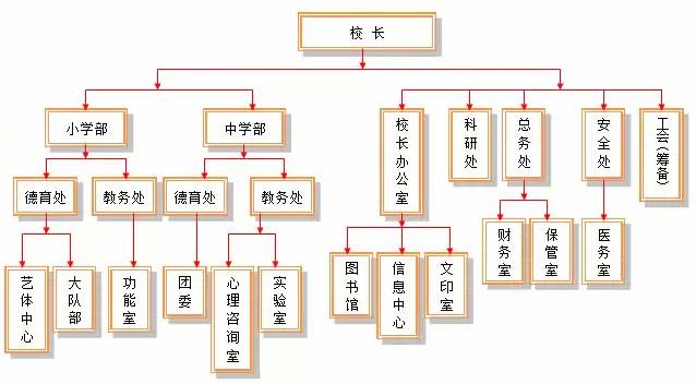 坪山實驗學校