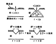 V形槽隔離