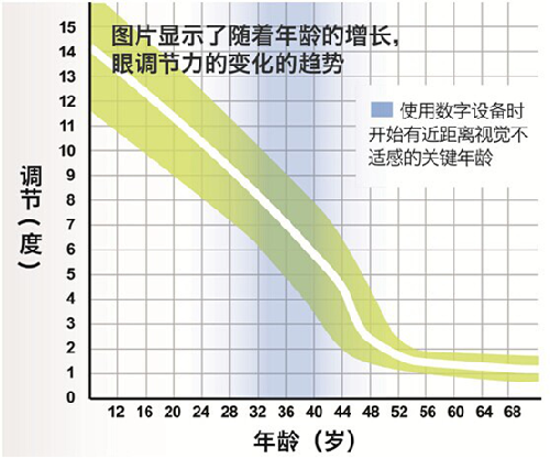 蔡司數碼型鏡片