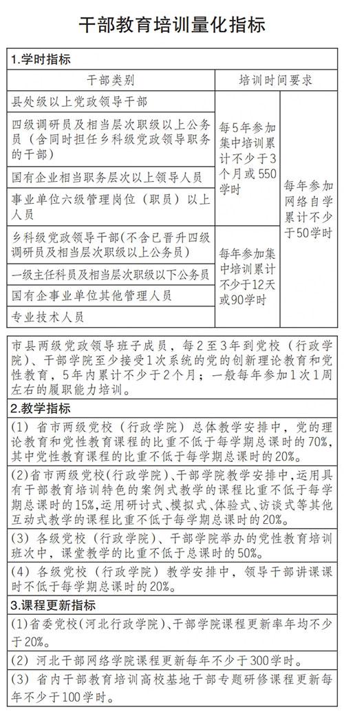 河北省幹部教育培訓規劃（2023—2027年）