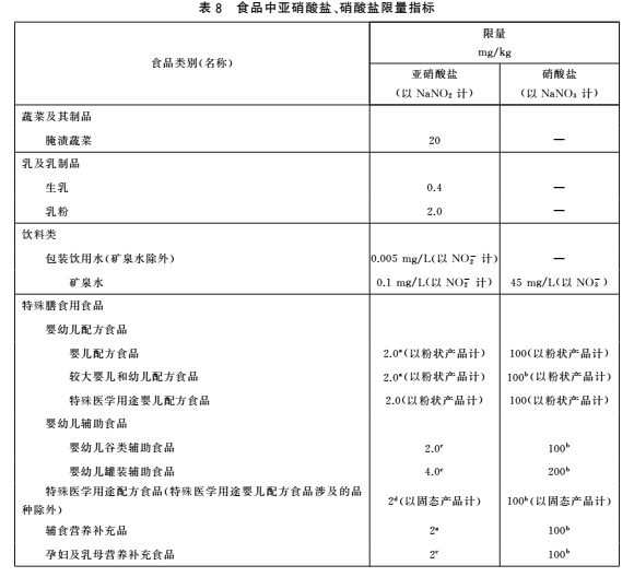 食品中污染物限量