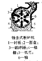 錘擊式粉碎機