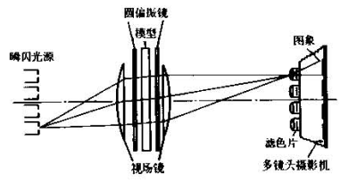 圖1  多次火花式攝影機的光學系統示意圖