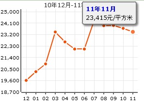 蘇城南苑