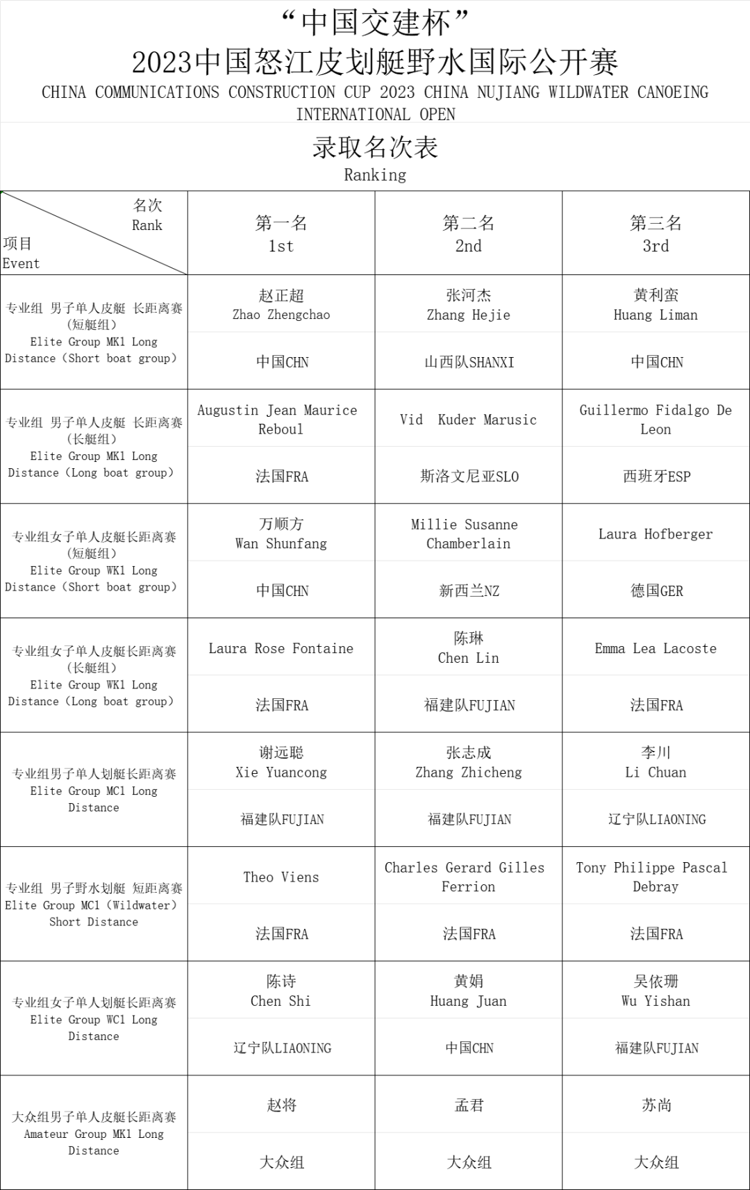 中國怒江皮划艇野水國際公開賽