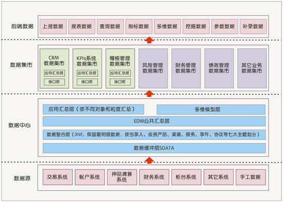 銀行BI系統