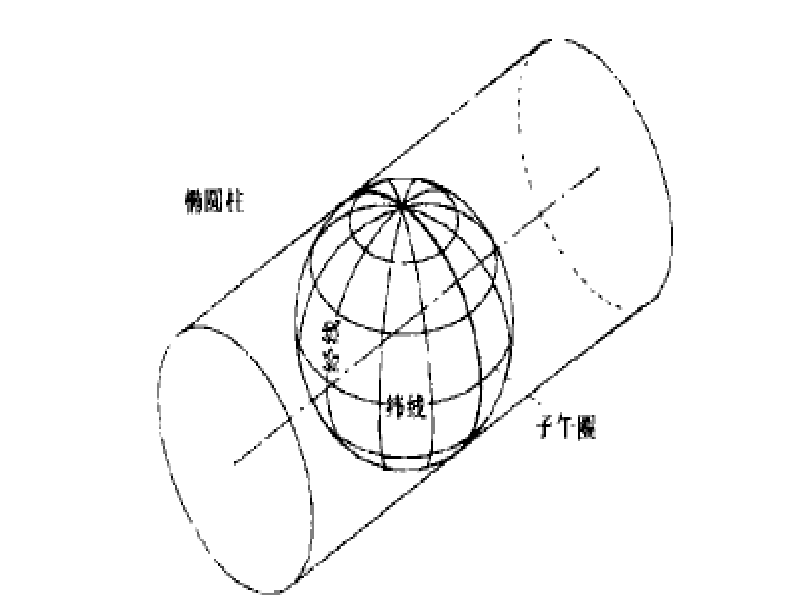 格線收斂角