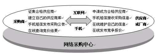 北京中昌工程諮詢公司