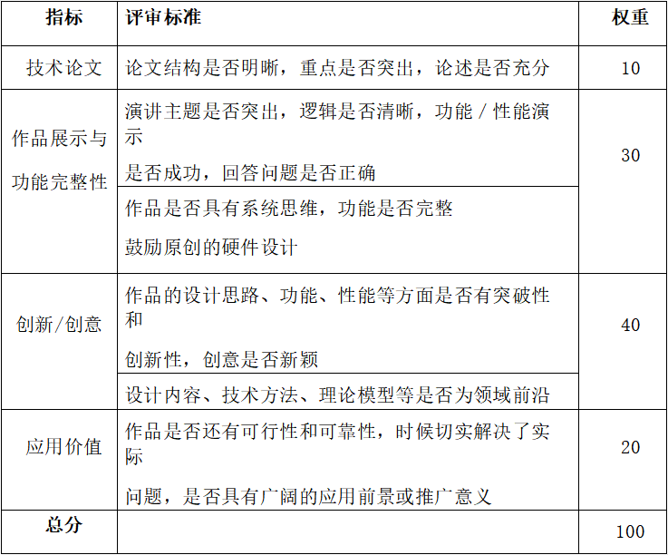 “兆易創新杯”第十四屆研究生電子設計競賽