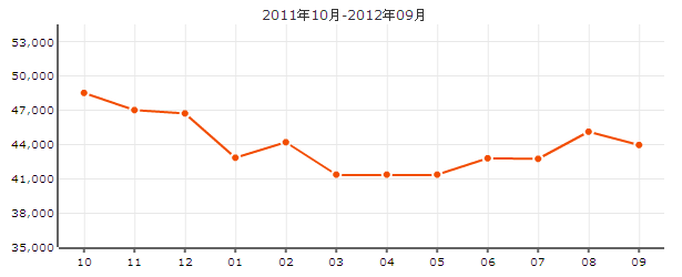 虹橋中華園別墅