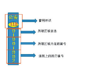 燈桿定位報警