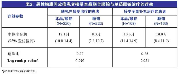 力比泰