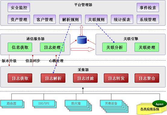 明御綜合日誌審計系統