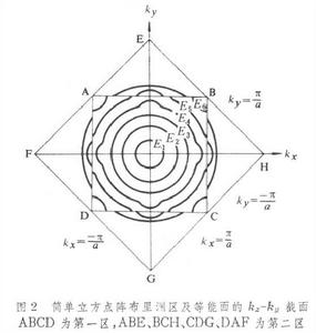 費密面