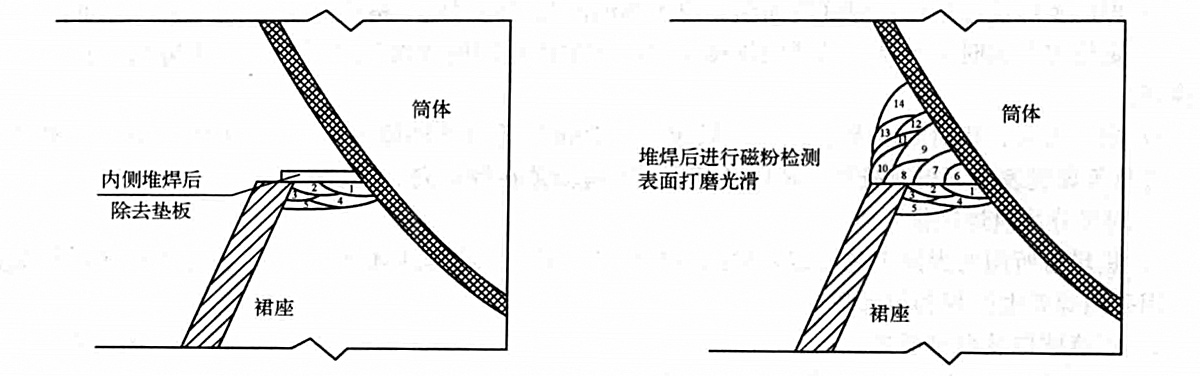 超大型耐熱鋼焦炭塔製造組焊工法