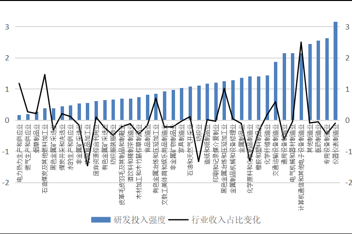 2002年全國科技經費投入統計公報