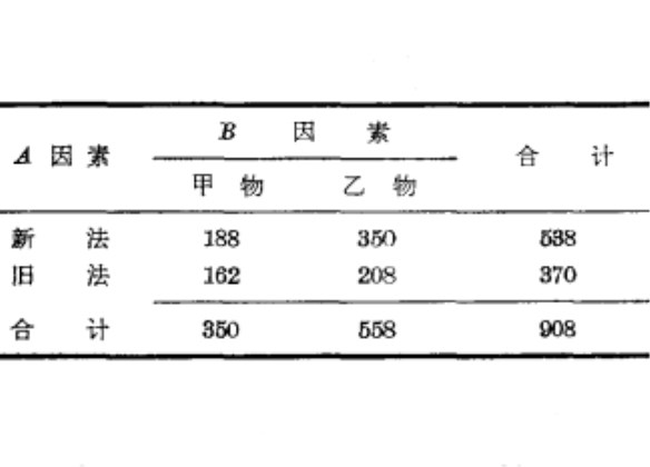 析因試驗