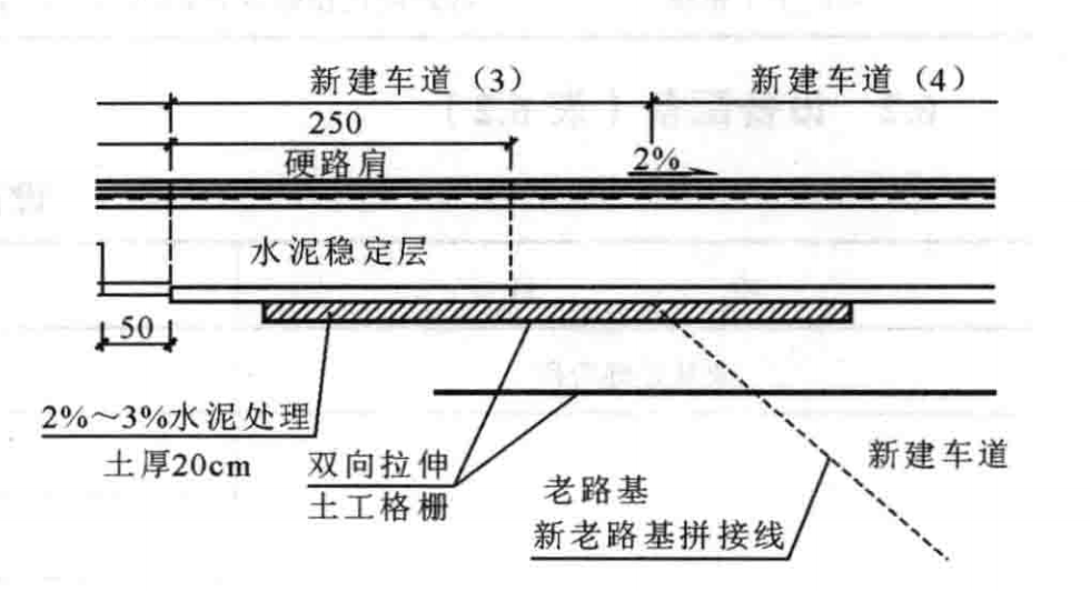 軟土地基上高速公路路基拓寬施工工法