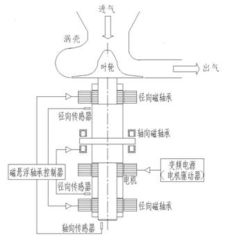 磁懸浮技術