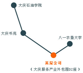 大慶英辰創新科技有限公司