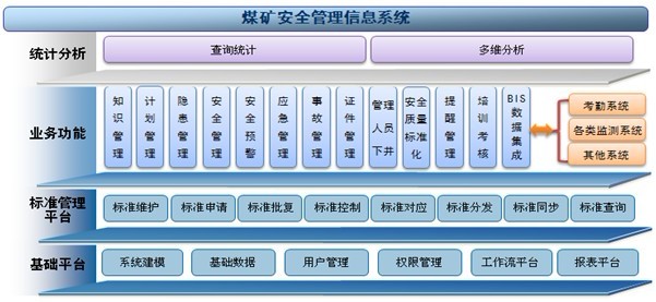 煤礦安全管理信息系統