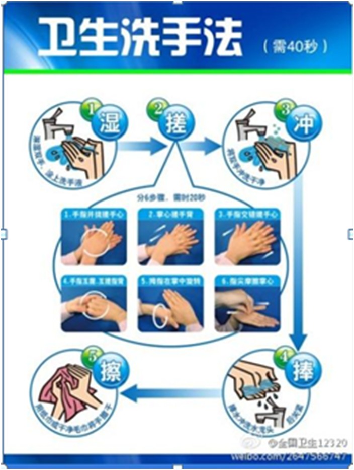衛生洗手法